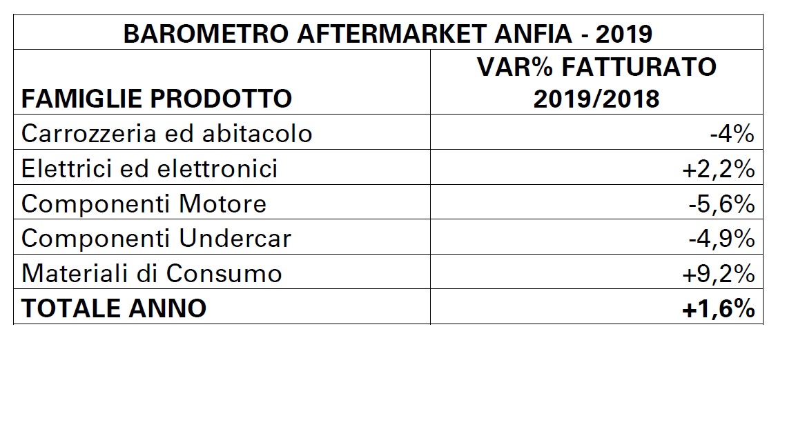 barometro aftermarket